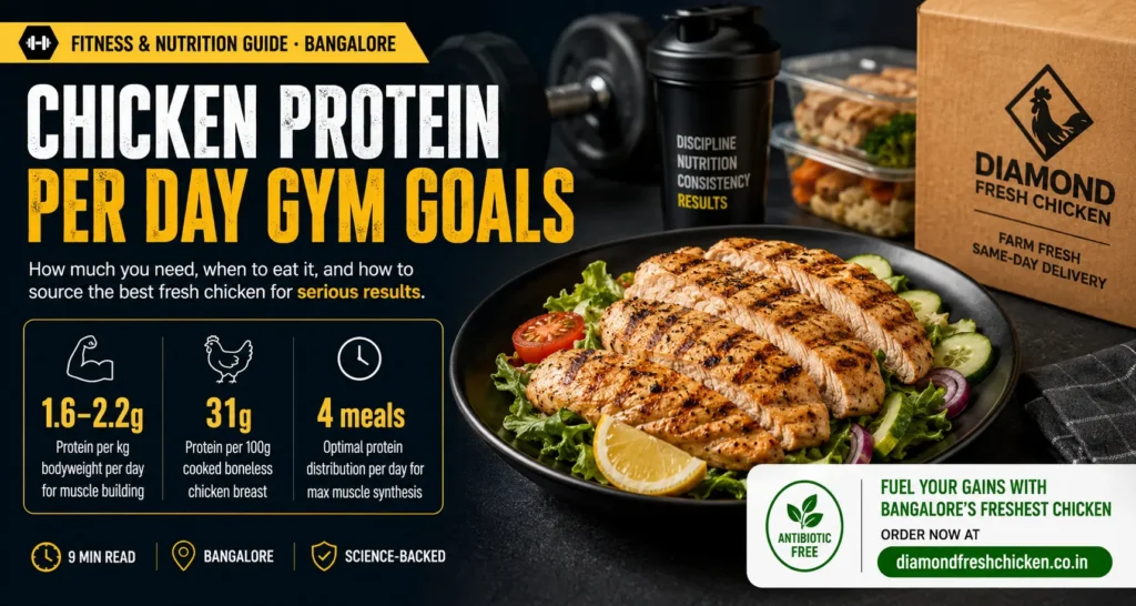 Chicken protein per day gym goals in Bangalore with grilled chicken breast meal prep, high protein fitness diet, muscle building nutrition and healthy gym food