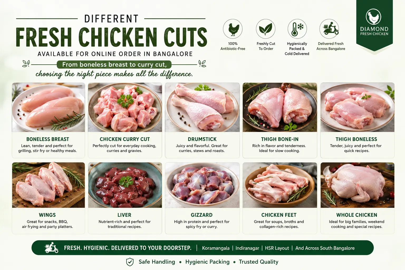 Fresh chicken cuts available for online delivery in Bangalore including boneless breast, curry cut, drumsticks, thighs, wings, liver, gizzard, chicken feet, and whole chicken.