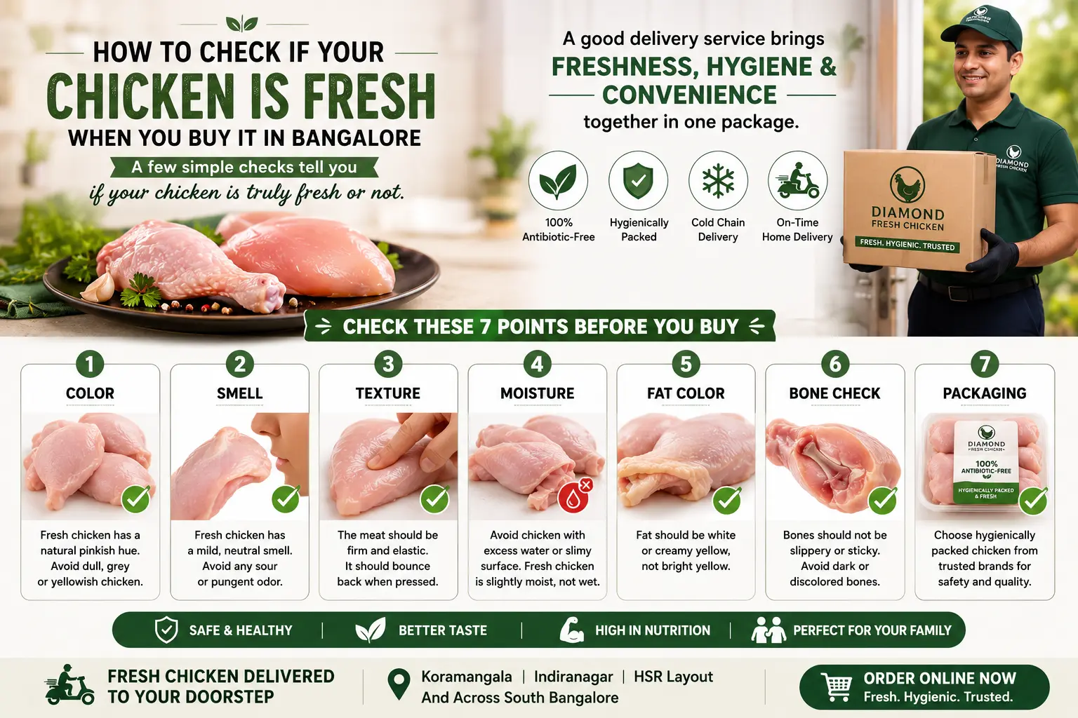 Infographic showing how to identify fresh chicken in Bangalore by checking color, smell, texture, moisture, packaging, and hygiene standards before purchase.
