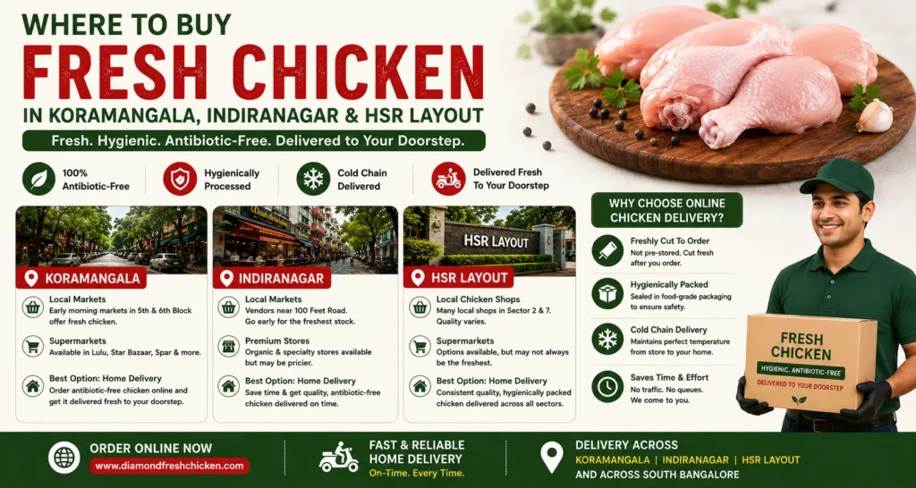 Buy Fresh chicken in Koramangala, Indiranagar, and HSR Layout offering hygienically packed, antibiotic-free chicken with cold-chain delivery and doorstep service.