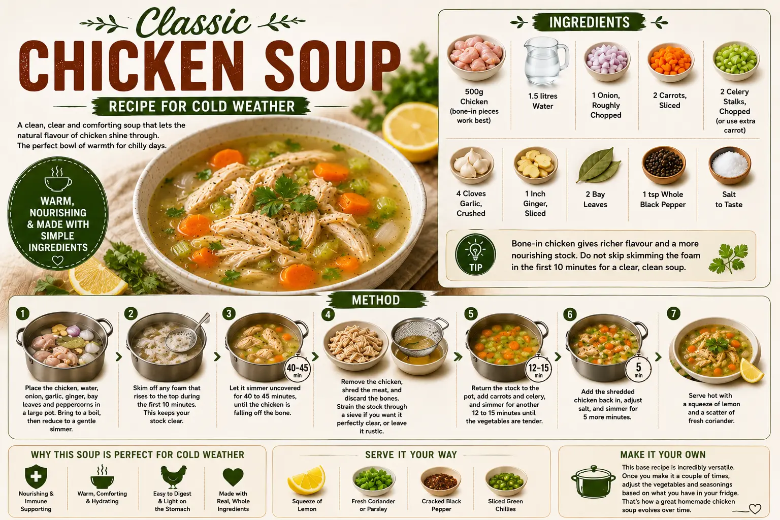 7 Chicken Soup Recipes for Cold Weather Nights in Bangalore Classic chicken soup recipe for cold weather infographic featuring bone-in chicken, carrots, celery, garlic, ginger, herbs, step-by-step cooking instructions, and homemade chicken soup.