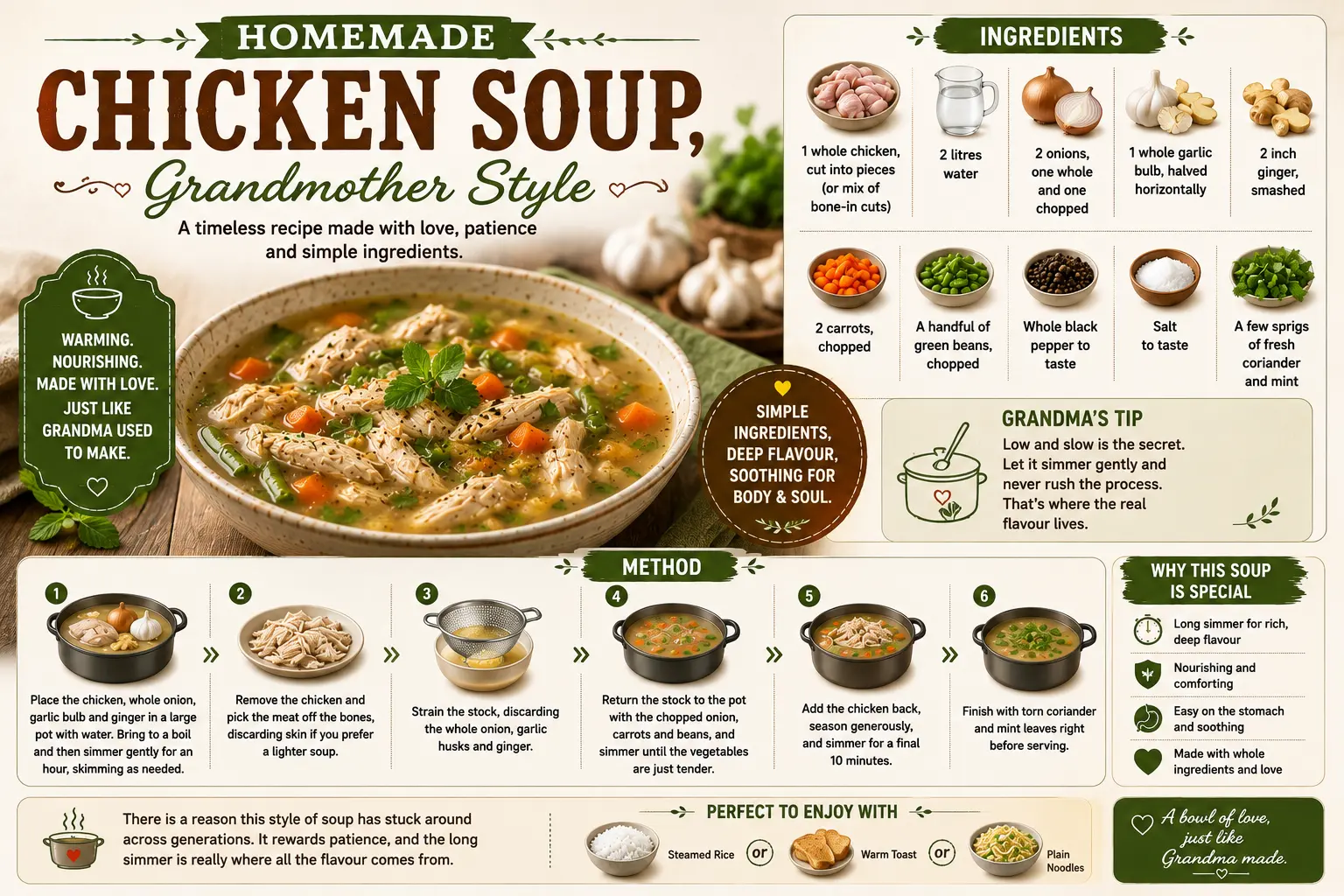 7 Chicken Soup Recipes for Cold Weather Nights in Bangalore Homemade chicken soup Grandmother Style recipe infographic featuring whole chicken, fresh vegetables, garlic, ginger, herbs, step-by-step cooking instructions, and traditional homemade chicken soup.
