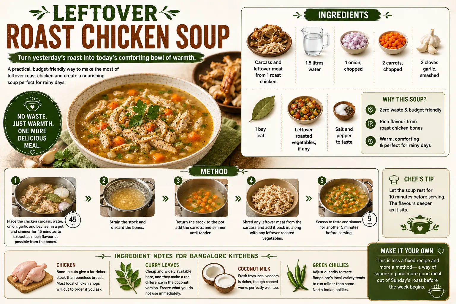 7 Chicken Soup Recipes for Cold Weather Nights in Bangalore Leftover roast chicken soup recipe infographic featuring roast chicken carcass, homemade stock, carrots, garlic, leftover vegetables, step-by-step cooking instructions, and zero-waste homemade chicken soup.