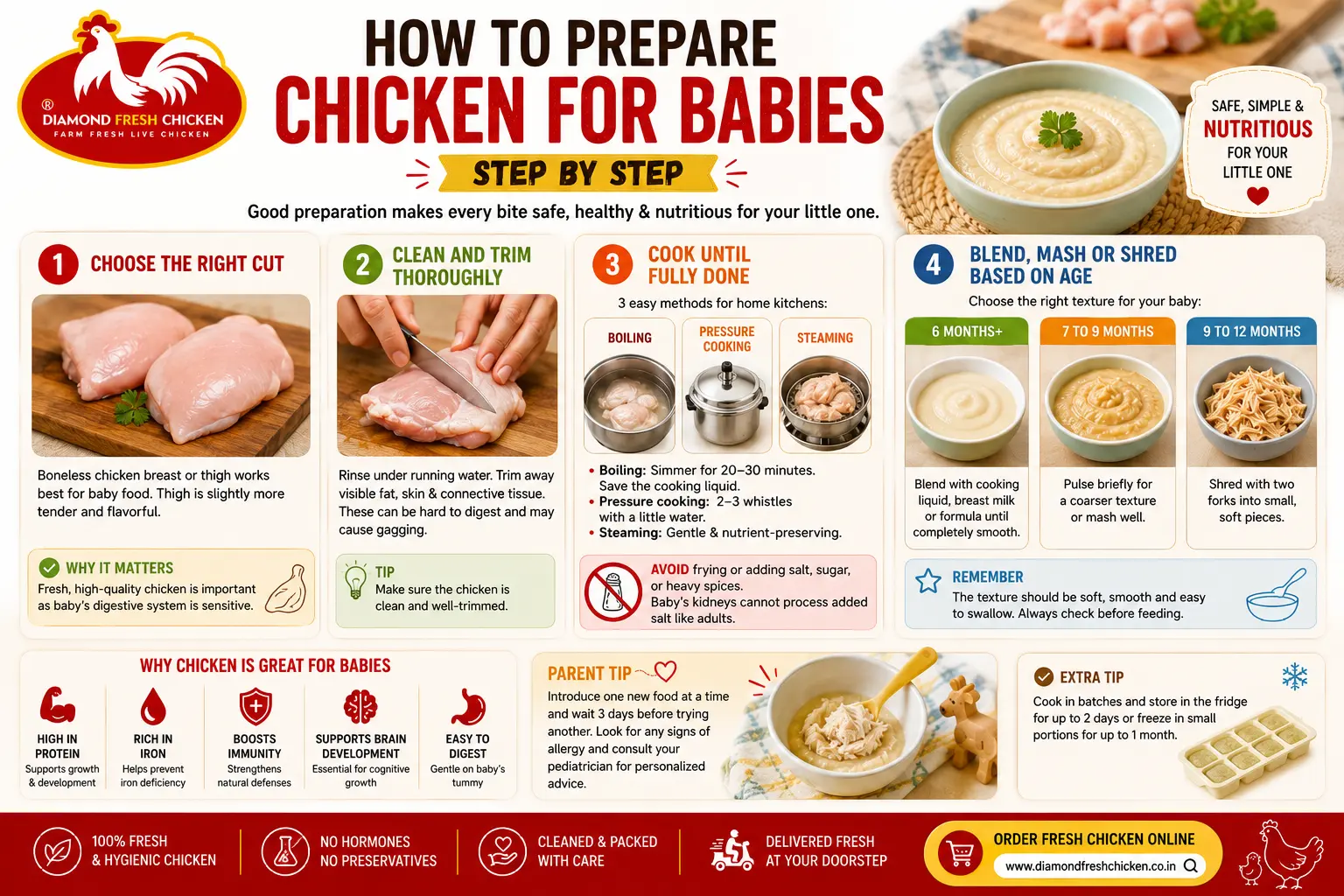 How to prepare chicken for babies step by step infographic showing how to choose, clean, cook, and blend fresh chicken for baby food